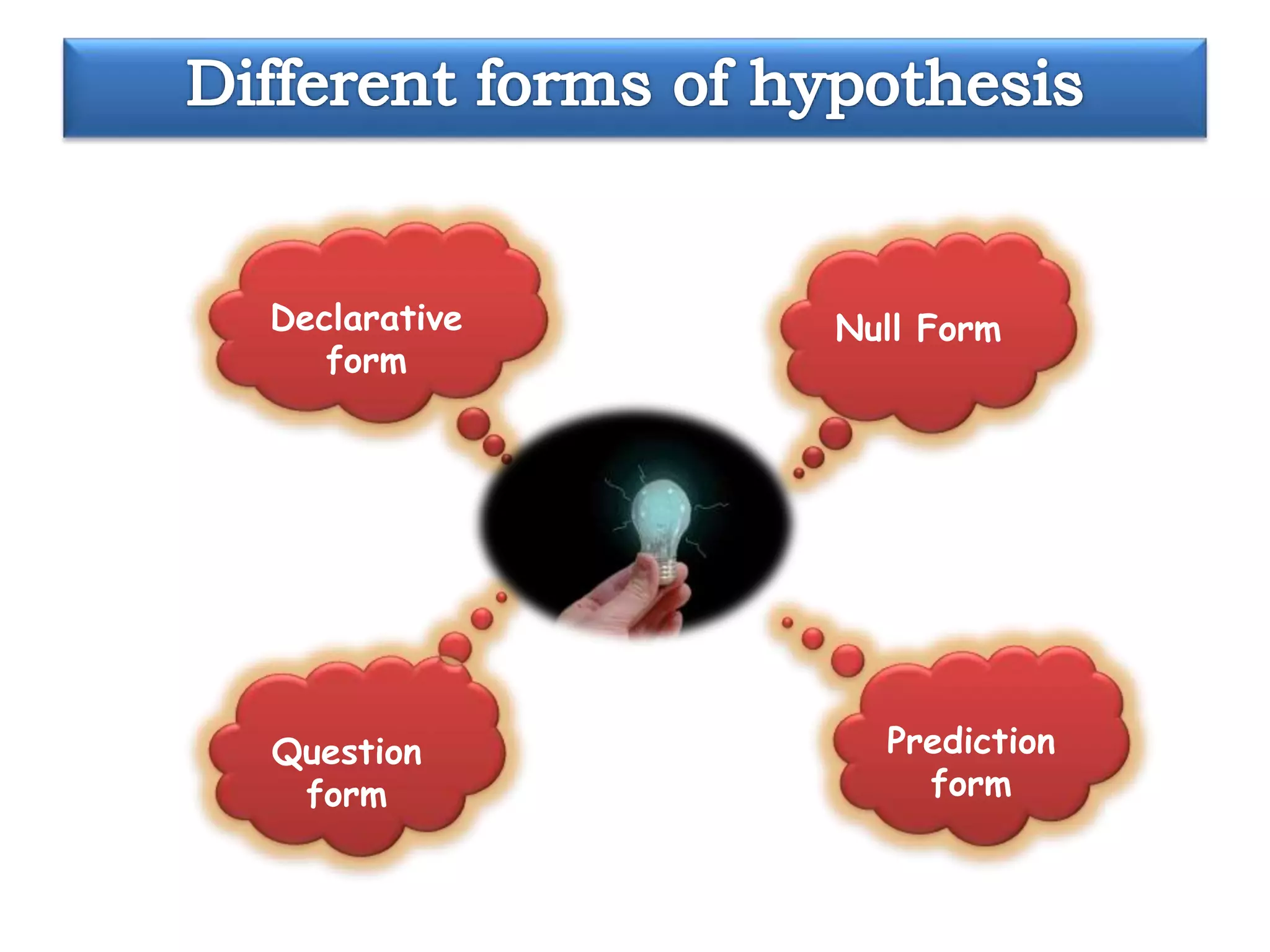 Null Form 
Declarative 
form 
Question 
form 
Prediction 
form 
 