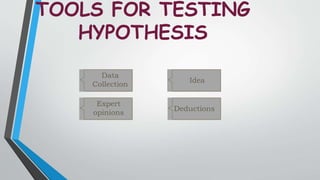 TOOLS FOR TESTING
HYPOTHESIS
Data
Collection
Idea
Expert
opinions
Deductions
 
