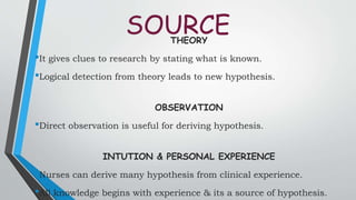 SOURCETHEORY
•It gives clues to research by stating what is known.
•Logical detection from theory leads to new hypothesis.
OBSERVATION
•Direct observation is useful for deriving hypothesis.
INTUTION & PERSONAL EXPERIENCE
•Nurses can derive many hypothesis from clinical experience.
•All knowledge begins with experience & its a source of hypothesis.
 
