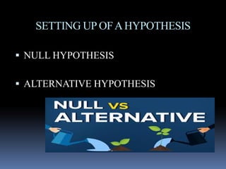 SETTING UP OFAHYPOTHESIS
 NULL HYPOTHESIS
 ALTERNATIVE HYPOTHESIS ALTERNATIVE HYPOTHESIS
 