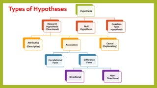 Hypothesis | PPTX