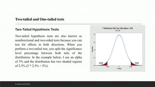 Hypothesis | PPTX