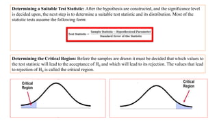 Determining a Suitable Test Statistic: After the hypothesis are constructed, and the significance level
is decided upon, the next step is to determine a suitable test statistic and its distribution. Most of the
statistic tests assume the following form:
Determining the Critical Region: Before the samples are drawn it must be decided that which values to
the test statistic will lead to the acceptance of H0 and which will lead to its rejection. The values that lead
to rejection of H0 is called the critical region.
 