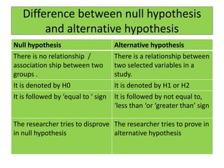 types of hypothesis null and alternative