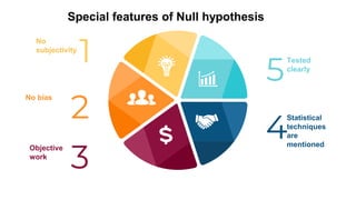 Tested
clearly
Statistical
techniques
are
mentioned
Objective
work
No bias
No
subjectivity
Special features of Null hypothesis
 