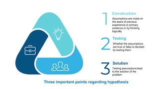 Assumptions are made on
the basis of previous
experience or primary
evidence or by thinking
logically
Construction
Testing
Solution
Whether the assumptions
are true or false is decided
by testing them
Testing assumptions lead
to the solution of the
problem
Three important points regarding hypothesis
 