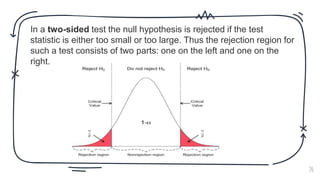 Rejected Test Examples Hypothesis .pptx