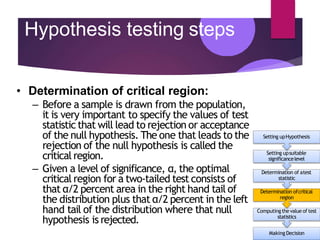 Hypothesis testing steps
• Determination of critical region:
– Before a sample is drawn from the population,
it is very important to specify the values of test
statistic that will lead to rejection or acceptance
of the null hypothesis. The one that leads to the
rejection of the null hypothesis is called the
critical region.
– Given a level of significance, α, the optimal
critical region for a two-tailed test consists of
that α/2 percent area in the right hand tail of
the distribution plus that α/2 percent in the left
hand tail of the distribution where that null
hypothesis is rejected.
Computingthevalue of test
statistics
Making Decision
Determination ofcritical
region
Determination of atest
statistic
Setting upsuitable
significancelevel
Setting upHypothesis
 