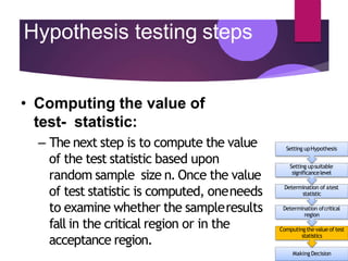 Hypothesis testing steps
• Computing the value of
test- statistic:
– The next step is to compute the value
of the test statistic based upon
random sample size n. Once the value
of test statistic is computed, oneneeds
to examine whether the sampleresults
fall in the critical region or in the
acceptance region.
Computingthevalue of test
statistics
Making Decision
Determination ofcritical
region
Determination of atest
statistic
Setting upsuitable
significancelevel
Setting upHypothesis
 