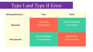 Type I and Type II Error