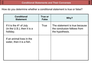 Conditional Hypothesis Examples Hypothesis Conclusion (Geometry 1_4) | PPT