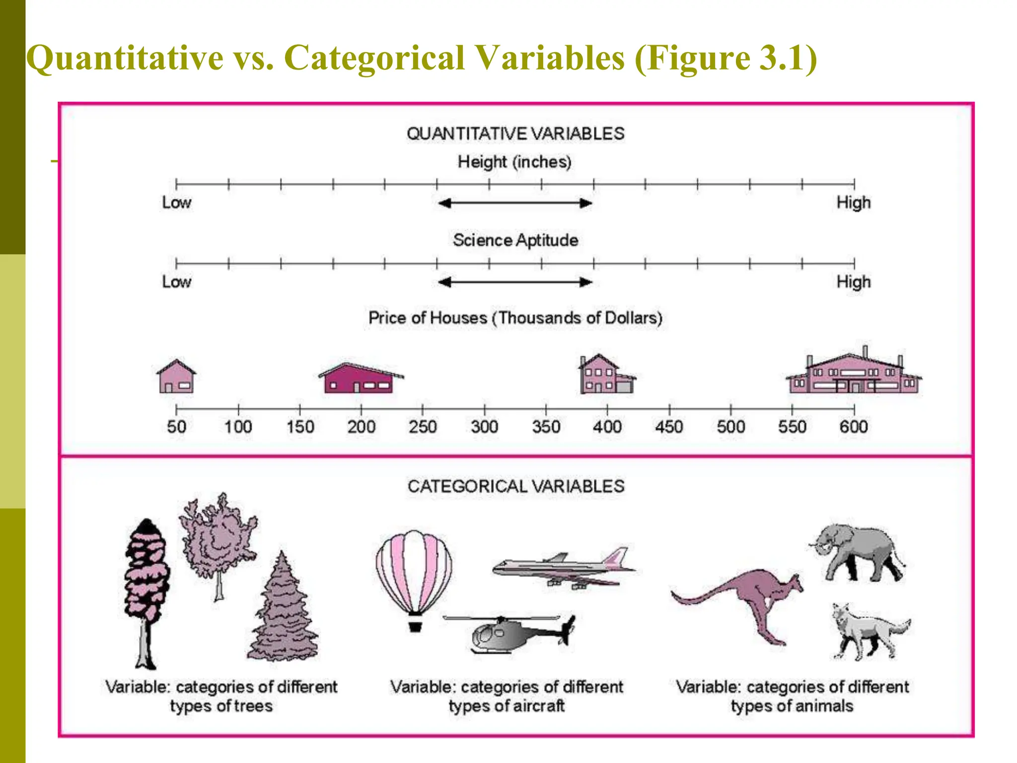 Quantitative vs. Categorical Variables (Figure 3.1)
 