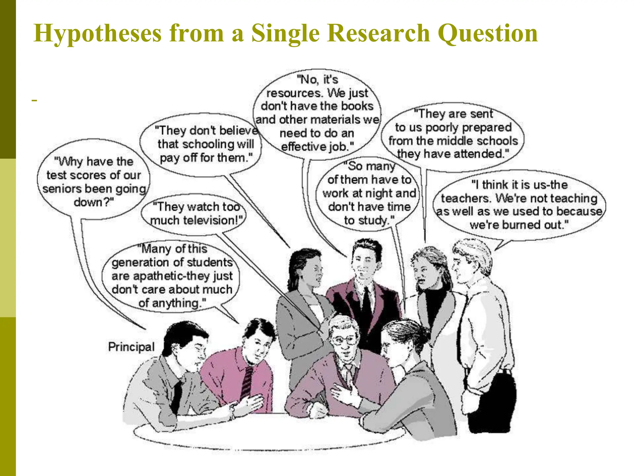 Hypotheses from a Single Research Question
 