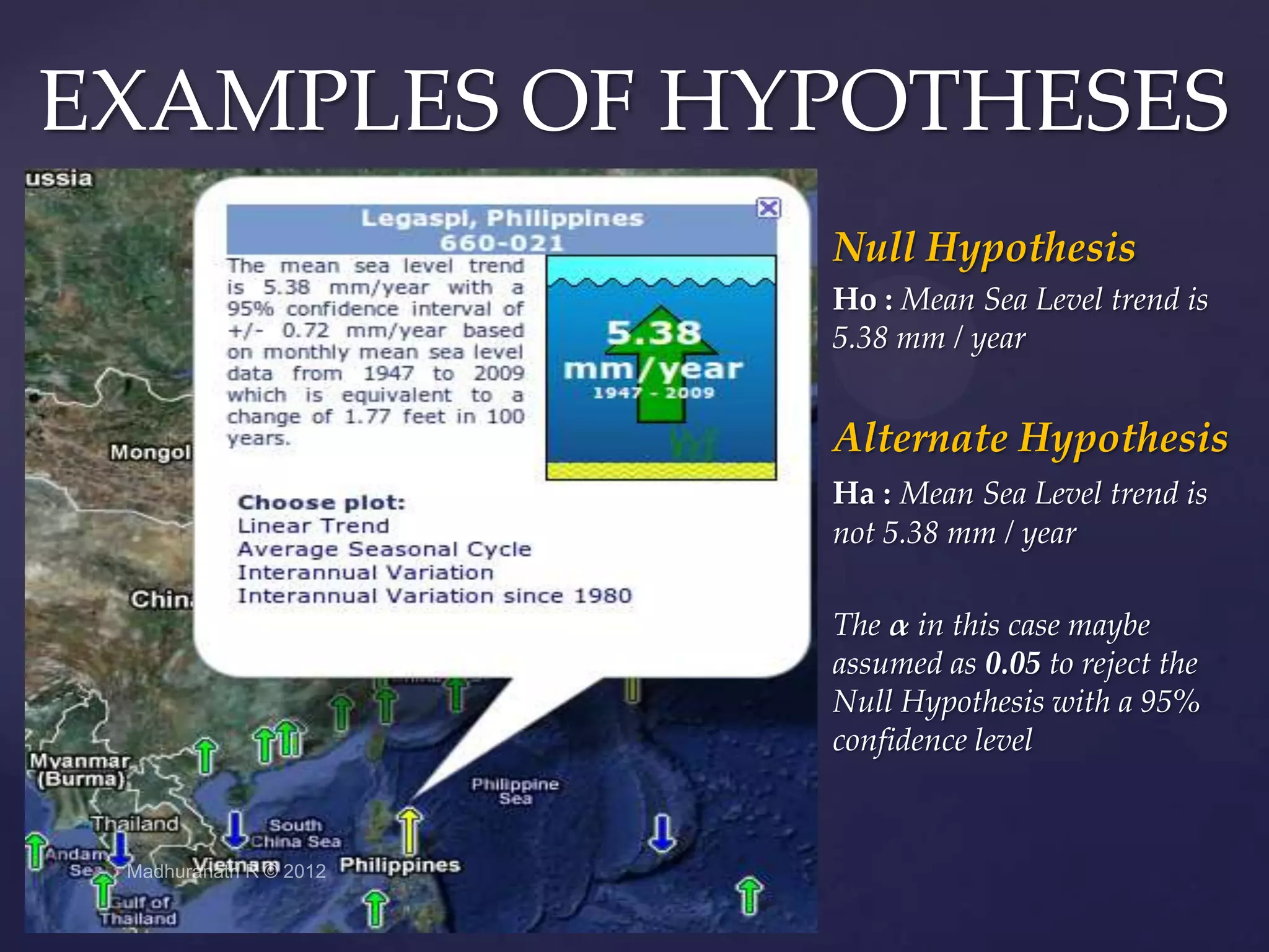 EXAMPLES OF HYPOTHESES
              Null Hypothesis
              Ho : Mean Sea Level trend is
              5.38 mm / year


              Alternate Hypothesis
              Ha : Mean Sea Level trend is
              not 5.38 mm / year

              The α in this case maybe
              assumed as 0.05 to reject the
              Null Hypothesis with a 95%
              confidence level
 