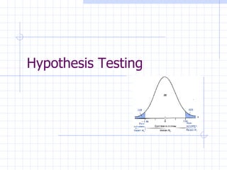 Hypothesis Testing 