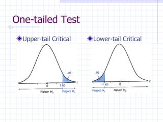 One-tailed Test Upper-tail Critical Lower-tail Critical 