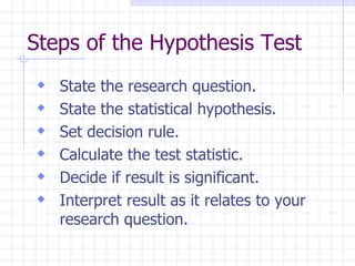 Steps of the Hypothesis Test State the research question. State the statistical hypothesis. Set decision rule. Calculate the test statistic. Decide if result is significant. Interpret result as it relates to your research question. 