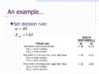 An example… Set decision rule: 