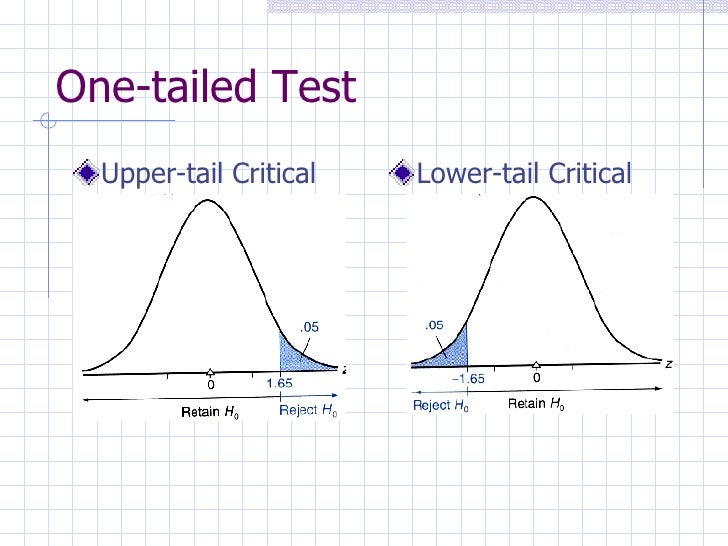 Hyphothesis test