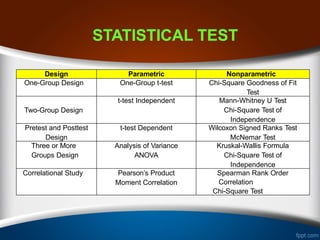 Hypothesis-Testing. (1).pptx Powerpoint for MA | PPTX