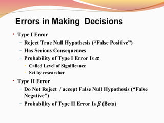 • Type I Error
– Reject True Null Hypothesis (“False Positive”)
– Has Serious Consequences
– Probability of Type I Error Is α
• Called Level of Significance
• Set by researcher
• Type II Error
– Do Not Reject / accept False Null Hypothesis (“False
Negative”)
– Probability of Type II Error Is β (Beta)
Errors in Making Decisions
 