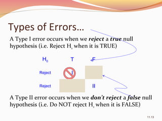 Types of Errors…
A Type I error occurs when we reject a true null
hypothesis (i.e. Reject H0 when it is TRUE)
A Type II error occurs when we don’t reject a false null
hypothesis (i.e. Do NOT reject H0 when it is FALSE)
11.13
H0 T F
Reject I
Reject II
 