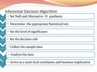 Inferential Decision Algorithm
 