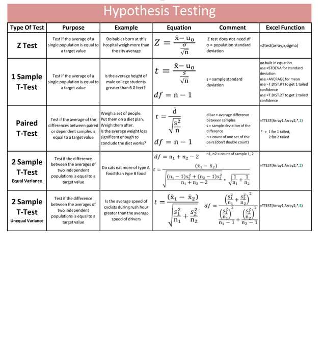 hypothesis-testing-cheat-sheet.pptx