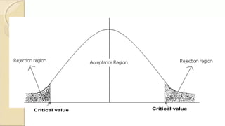 Comprehensive Guide to Hypothesis Testing and Statistical Significance ...