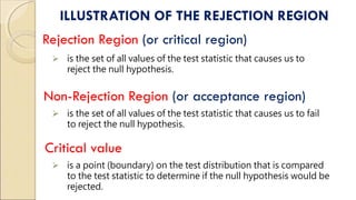 Comprehensive Guide to Hypothesis Testing and Statistical Significance ...
