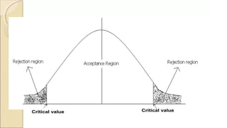Comprehensive Guide to Hypothesis Testing and Statistical Significance ...