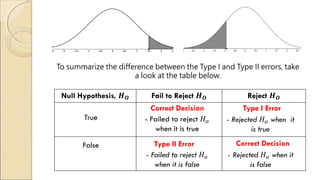Comprehensive Guide to Hypothesis Testing and Statistical Significance ...