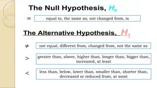 Comprehensive Guide to Hypothesis Testing and Statistical Significance ...