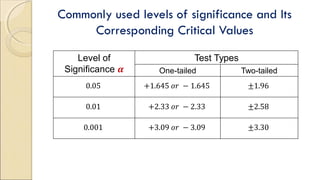 Comprehensive Guide to Hypothesis Testing and Statistical Significance ...