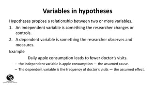 Introduction to Hypothesis