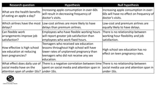 Introduction to Hypothesis
