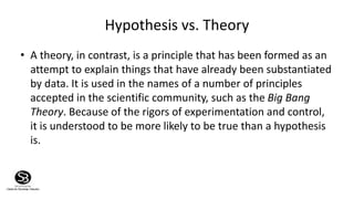 Introduction to Hypothesis