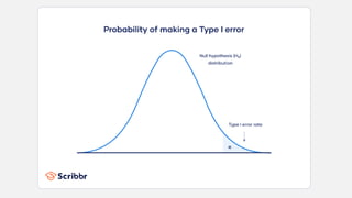 Hypothesis and errors.pptx type i and type ii errors | PPTX