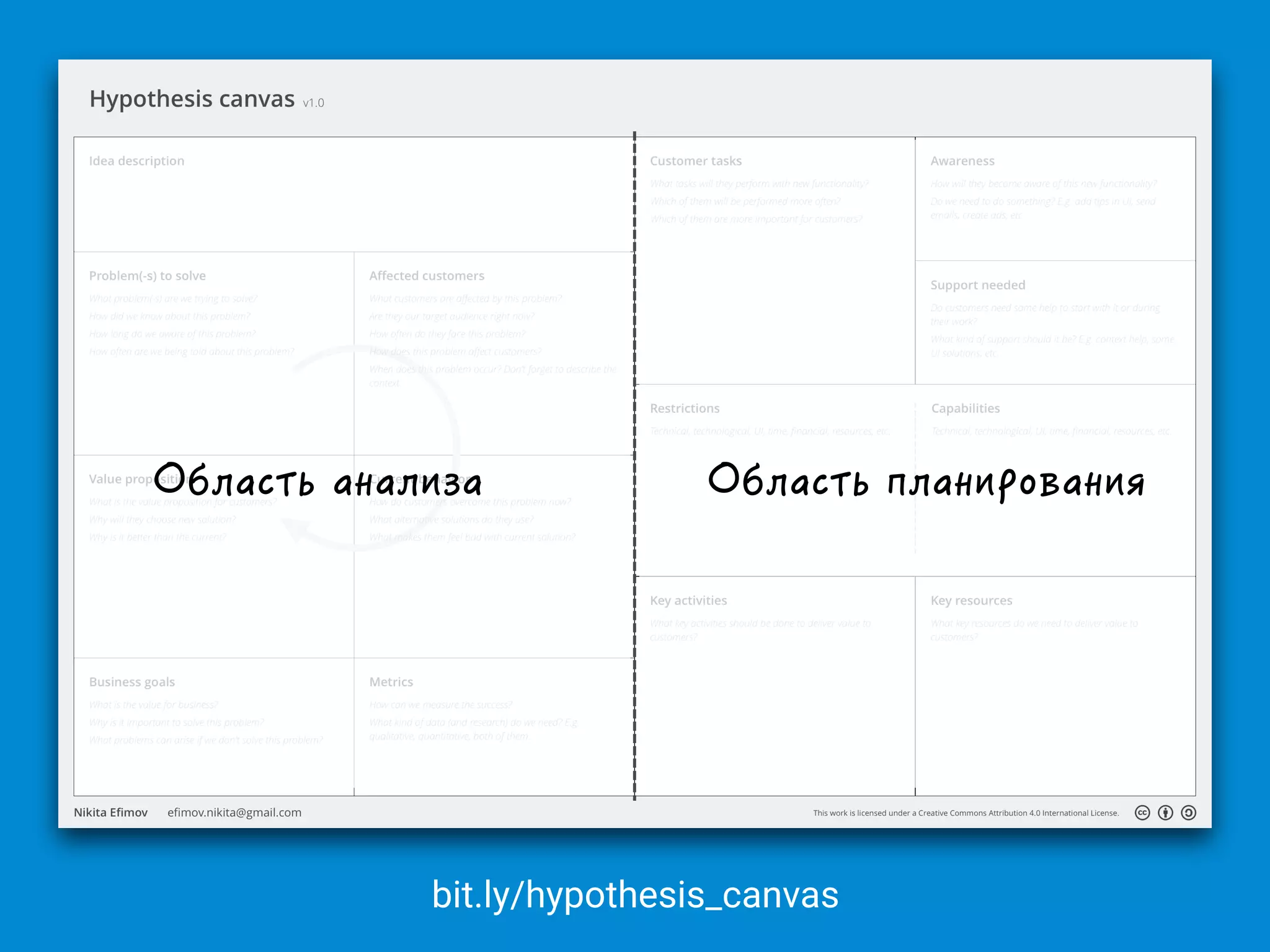 bit.ly/hypothesis_canvas
 