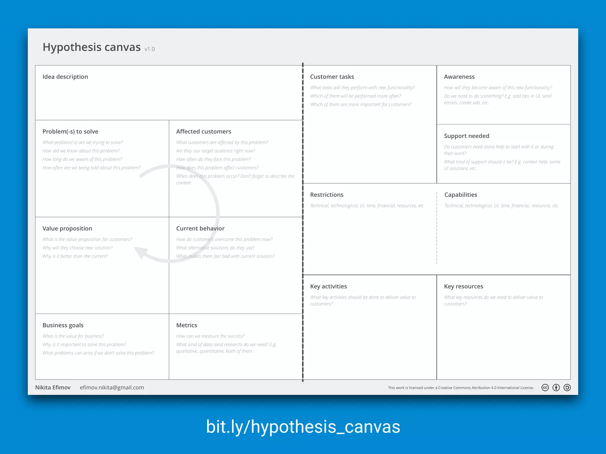 bit.ly/hypothesis_canvas
 