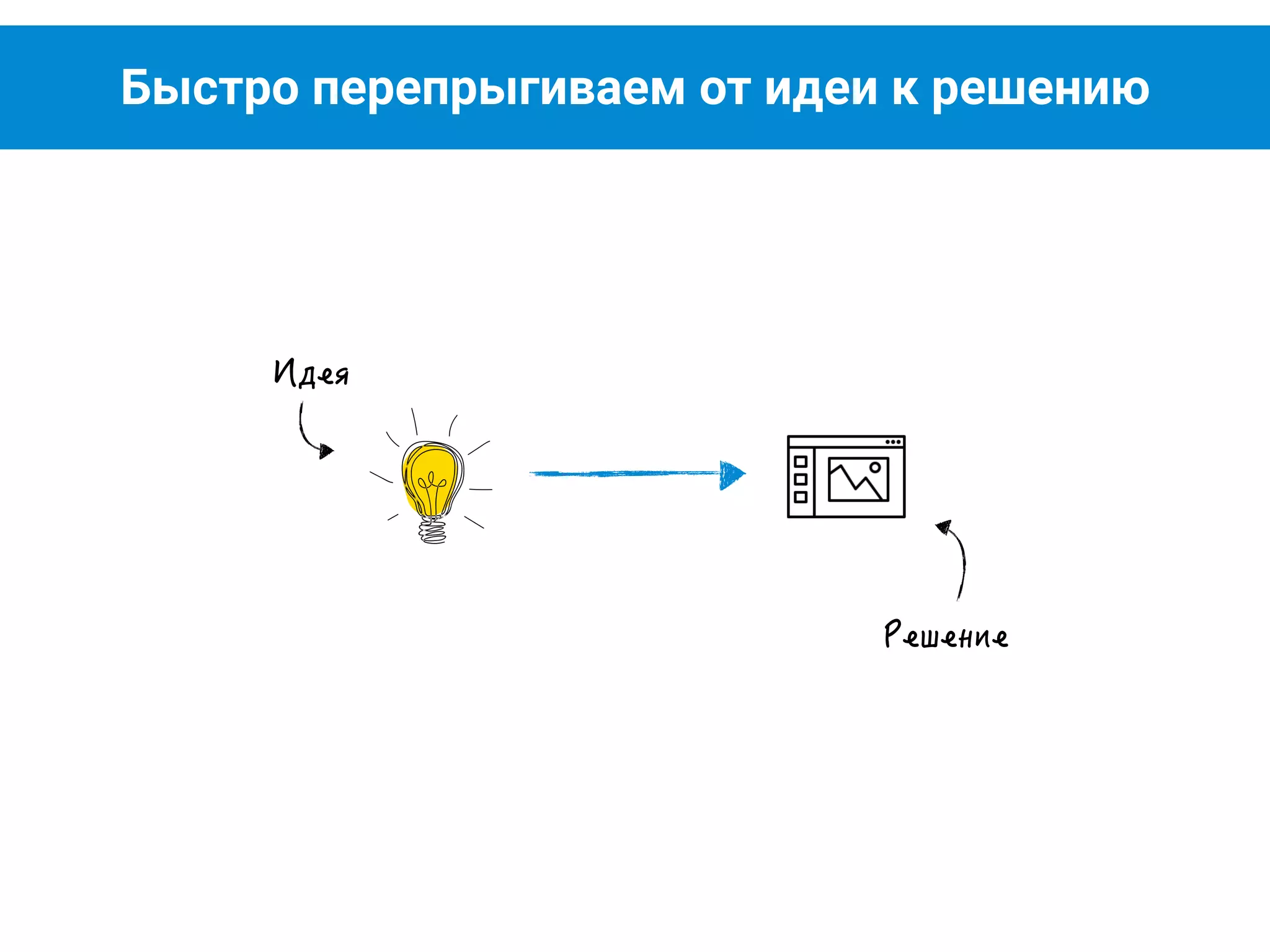 Быстро перепрыгиваем от идеи к решению
 
