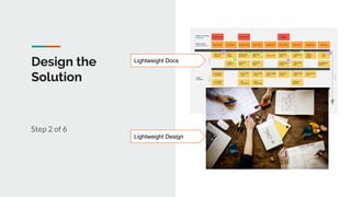 Design the
Solution
Step 2 of 6
Lightweight Docs
Lightweight Design
 