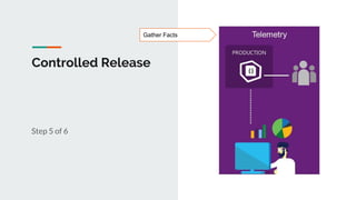 Controlled Release
Step 5 of 6
Gather Facts
 
