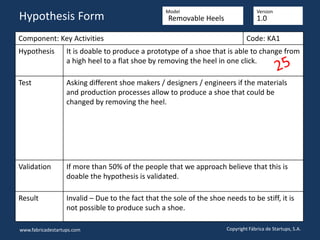 Component: Key Activities Code: KA1
Hypothesis It is doable to produce a prototype of a shoe that is able to change from
a high heel to a flat shoe by removing the heel in one click.
Test Asking different shoe makers / designers / engineers if the materials
and production processes allow to produce a shoe that could be
changed by removing the heel.
Validation If more than 50% of the people that we approach believe that this is
doable the hypothesis is validated.
Result Invalid – Due to the fact that the sole of the shoe needs to be stiff, it is
not possible to produce such a shoe.
www.fabricadestartups.com Copyright Fábrica de Startups, S.A.
Hypothesis Form
Model Version
Removable Heels 1.0
 