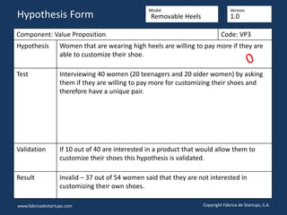 Component: Value Proposition Code: VP3
Hypothesis Women that are wearing high heels are willing to pay more if they are
able to customize their shoe.
Test Interviewing 40 women (20 teenagers and 20 older women) by asking
them if they are willing to pay more for customizing their shoes and
therefore have a unique pair.
Validation If 10 out of 40 are interested in a product that would allow them to
customize their shoes this hypothesis is validated.
Result Invalid – 37 out of 54 women said that they are not interested in
customizing their own shoes.
www.fabricadestartups.com Copyright Fábrica de Startups, S.A.
Hypothesis Form
Model Version
Removable Heels 1.0
 