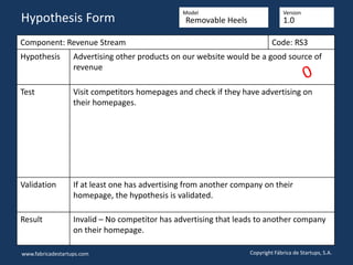 Component: Revenue Stream Code: RS3
Hypothesis Advertising other products on our website would be a good source of
revenue
Test Visit competitors homepages and check if they have advertising on
their homepages.
Validation If at least one has advertising from another company on their
homepage, the hypothesis is validated.
Result Invalid – No competitor has advertising that leads to another company
on their homepage.
www.fabricadestartups.com Copyright Fábrica de Startups, S.A.
Hypothesis Form
Model Version
Removable Heels 1.0
 
