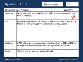Component: Value Proposition Code: VP2
Hypothesis Women are willing to carry the heels with them after removing them
from their shoes.
Test Interviewing 40 women (20 teenagers and 20 older women) by asking
them if they are willing carry the heels after removing them.
Validation If 75% of the women who agreed to the hypothesis in CS1 and CS2 are
willing to carry the heels with them this hypothesis is validated.
Result Skipped, due to change of Business Model
www.fabricadestartups.com Copyright Fábrica de Startups, S.A.
Hypothesis Form
Model Version
Removable Heels 1.0
 