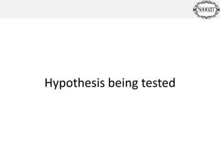 Hypothesis being tested
 