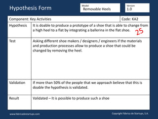 Component: Key Activities Code: KA2
Hypothesis It is doable to produce a prototype of a shoe that is able to change from
a high heel to a flat by integrating a ballerina in the flat shoe.
Test Asking different shoe makers / designers / engineers if the materials
and production processes allow to produce a shoe that could be
changed by removing the heel.
Validation If more than 50% of the people that we approach believe that this is
doable the hypothesis is validated.
Result Validated – It is possible to produce such a shoe
www.fabricadestartups.com Copyright Fábrica de Startups, S.A.
Hypothesis Form
Model Version
Removable Heels 1.0
 