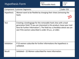 Component: Customer Segments Code: CS1
Hypothesis Women want to be flexible by changing their shoes (removing the
heel).
Test Creating a landingpage for the removable heels shos with a lead
generation field (“If you are interested in this product; leave your mail
here for further information”). The field has a checkbox where we can
see if the women subscribed is under 25 y.o., or older.
Validation If 15 women subscribe for further informations the hypothesis is
validated.
Result Validated – 22 Women subscribed for more information.
www.fabricadestartups.com Copyright Fábrica de Startups, S.A.
Hypothesis Form
Model Version
Removable Heels 1.0
 